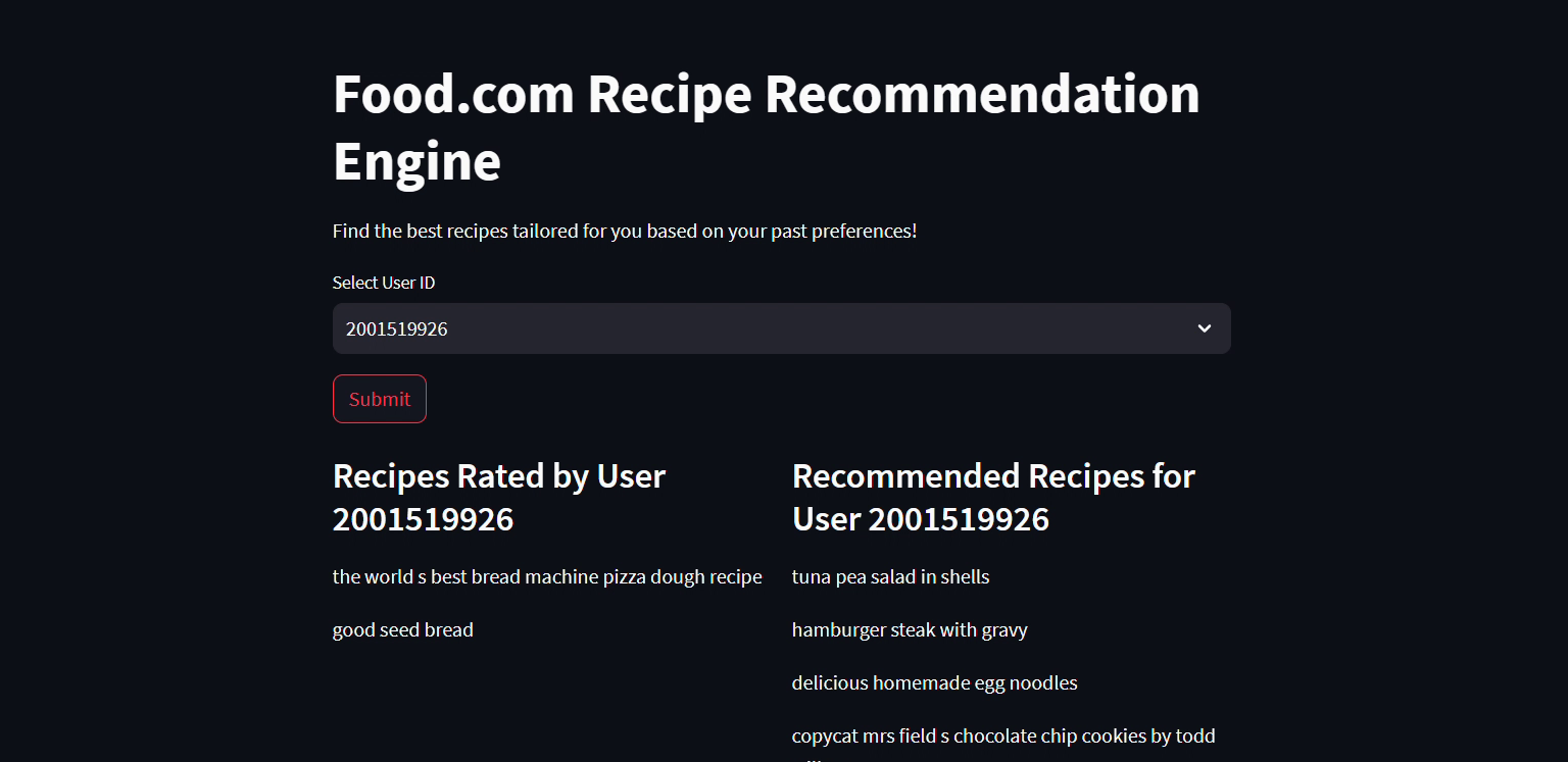 Food.com Recipe Recommendation Engine